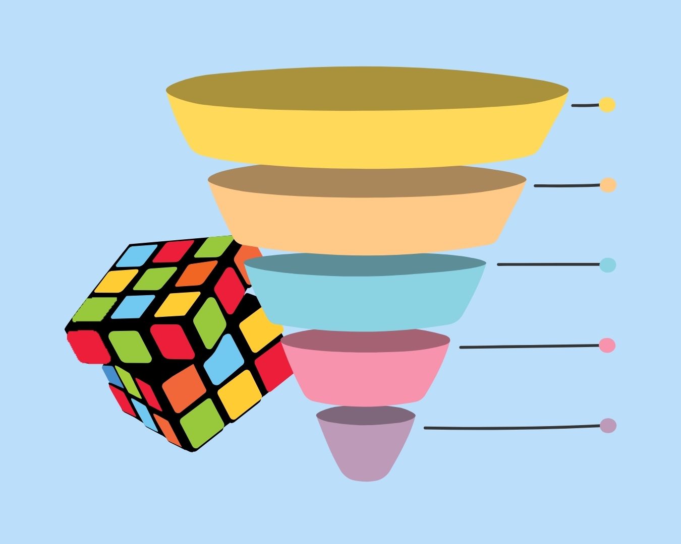 المپیاد ترکیبیات